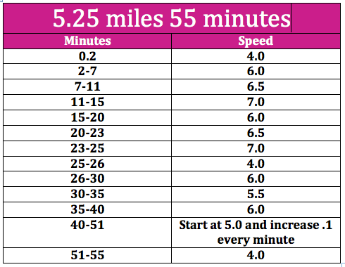 55-minutes-5.25-miles.png
