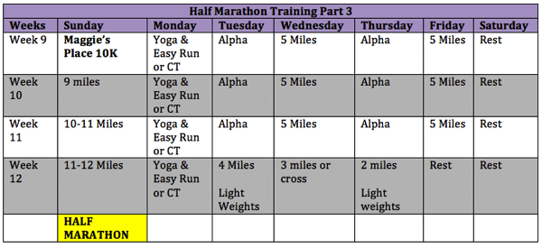 Half Marathon Training Part 3