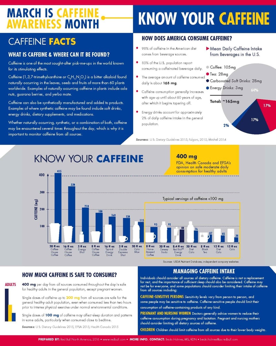 Caffeine facts nutrition entrepreneurs