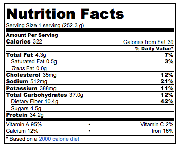 pumpkin french toast nutrition