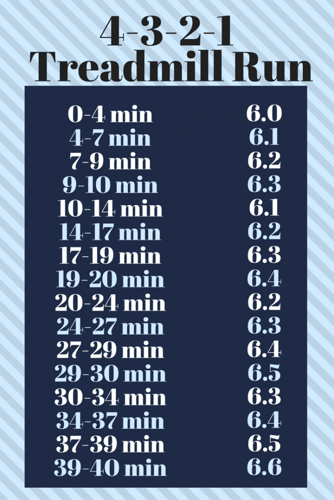 We Don't Have Spring + 4 Mile Treadmill Workout - Hungry Hobby