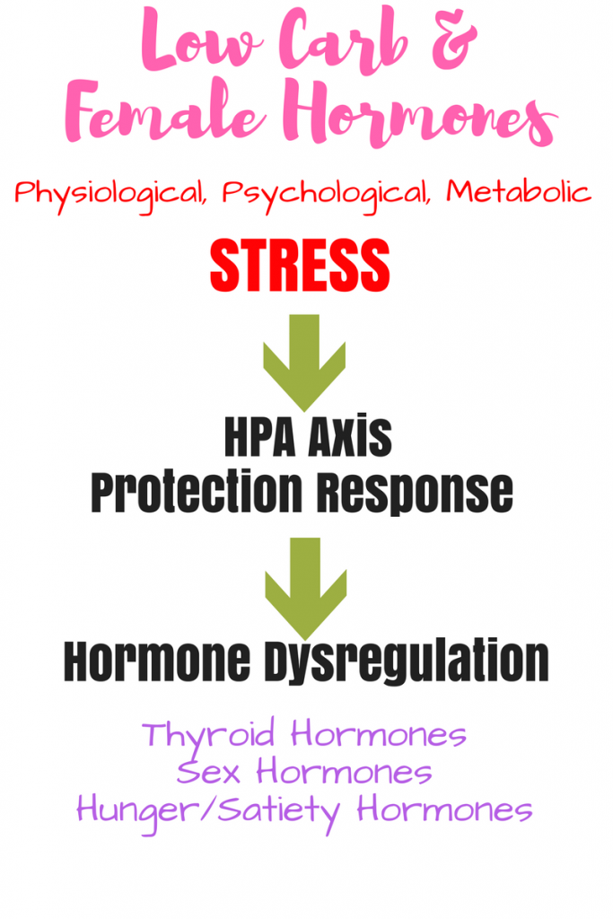 Why Your Hormones Need Carbs - By Dietitian Kelli Shallal