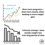 weight loss graph 2