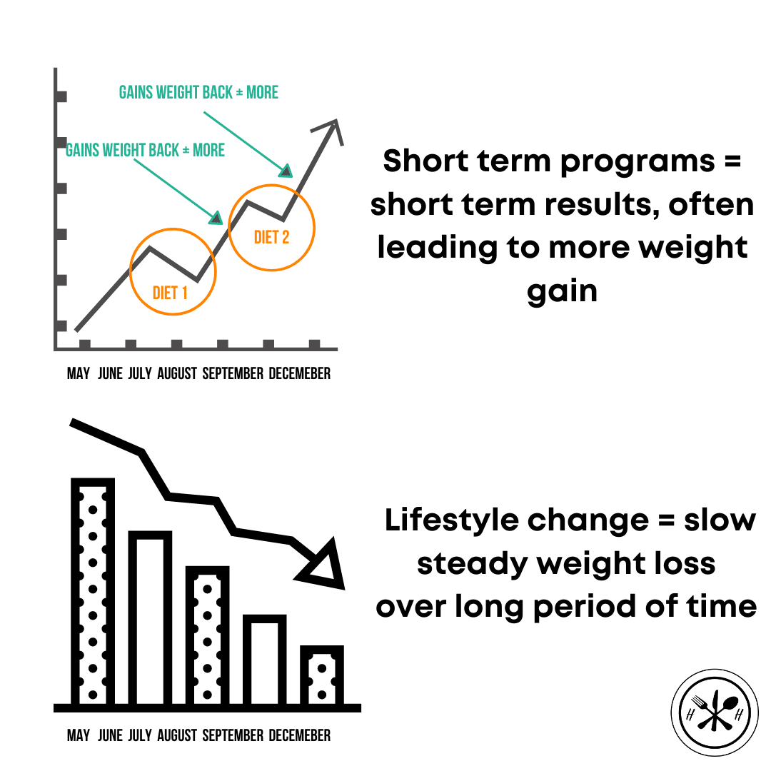 weight loss graph 2