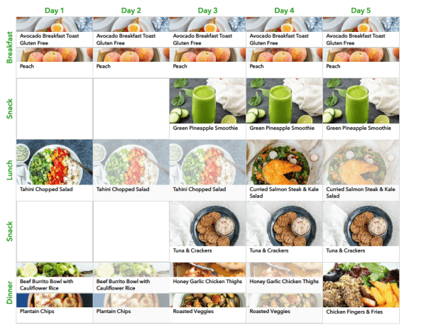 New 6-Week Anti-Inflammatory Meal Plan Available! - Hungry Hobby