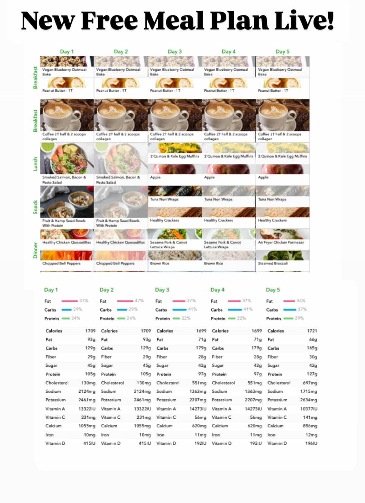 february week 3 meal plan