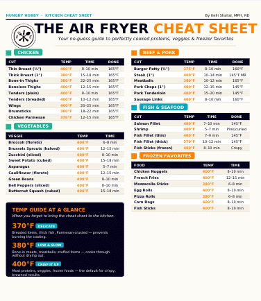 air fryer cheat sheet
