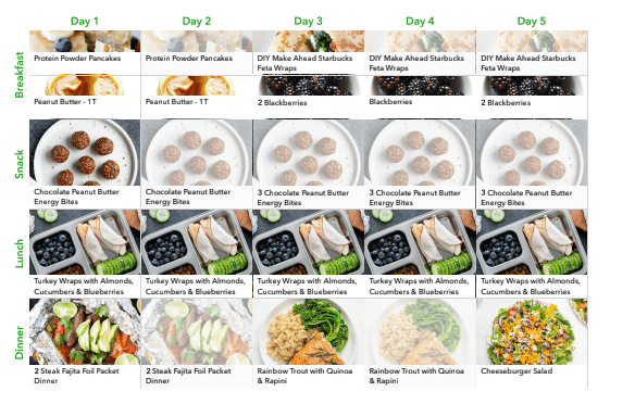 May Week 2 Meal Plan 